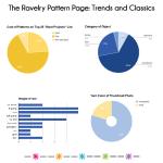 Who’s the Audience for Your Website?