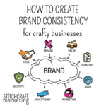 Maybe Marketing Isn’t the Answer: When You Can’t Find Your Ideal Customers