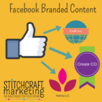 Creating and Managing an Effective Content Marketing Program