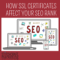 SSL Certificates for Your Website and How They are Helping You Rank on Google
