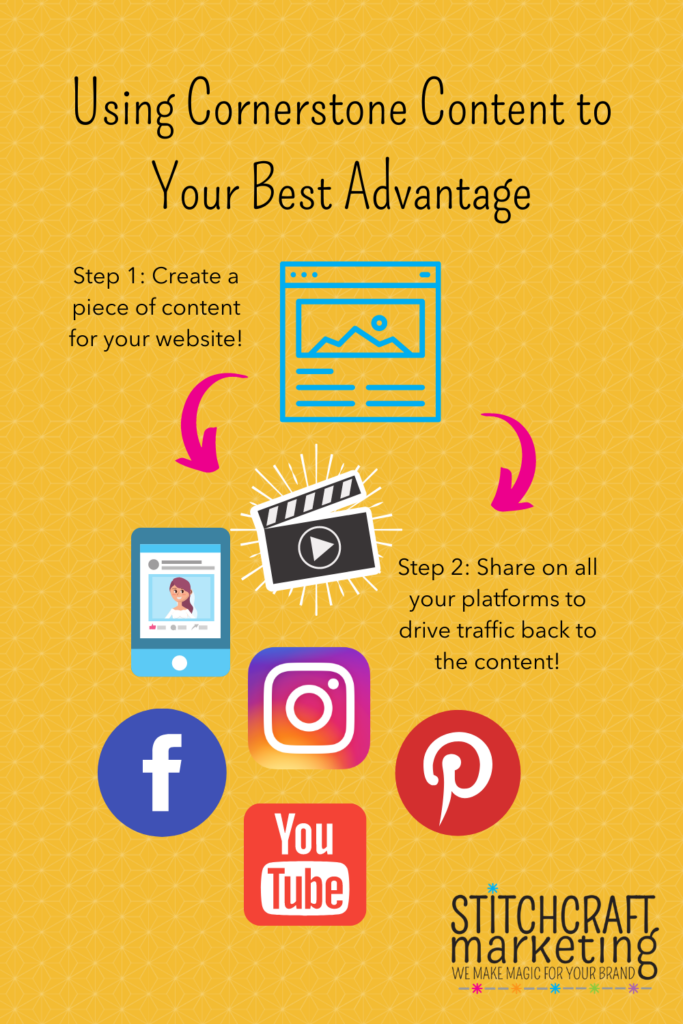 Using Cornerstone Content to Your Best Advantage