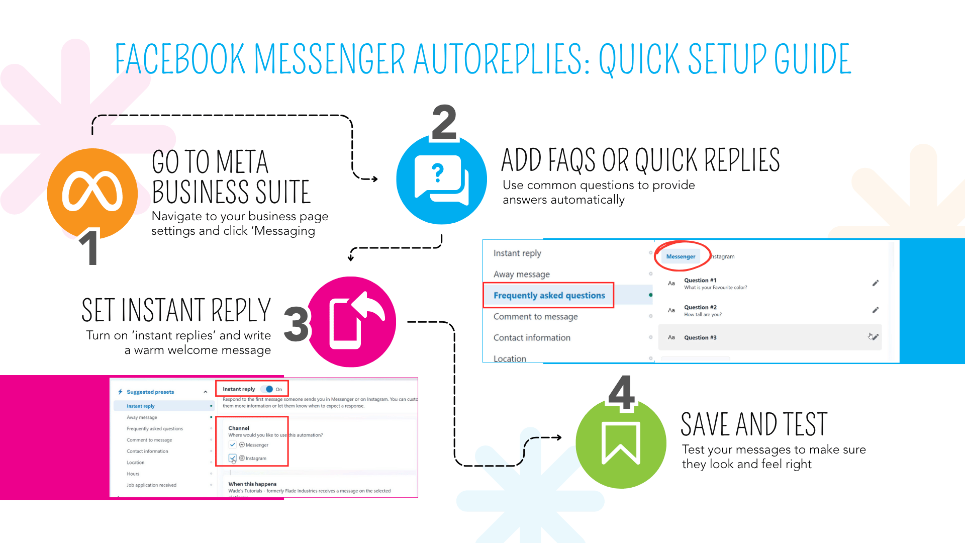 Inforgraphic of a quick guide steps to set up Facebook messenger auto responder